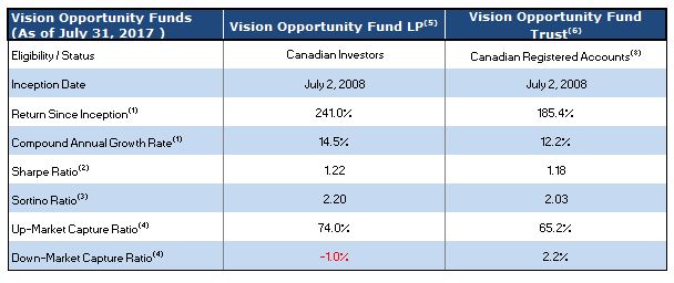 Fund-Comparison