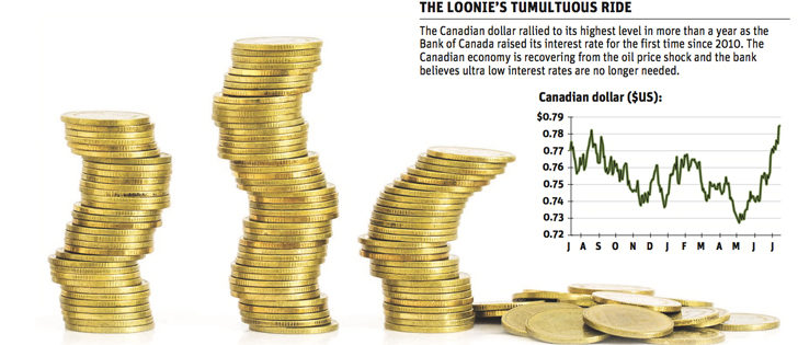 52-loonie-728x315