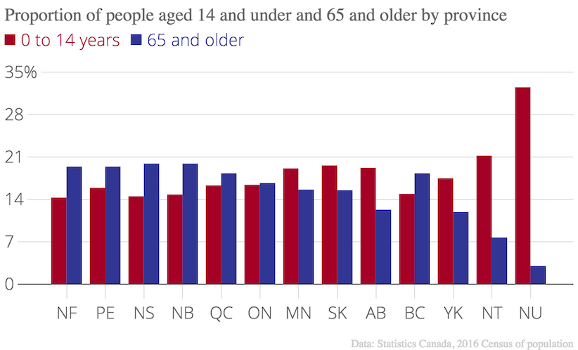 The graphs below show the proportion of the population aged 65. Euploidy by age. Share of people aged 65 years and older among the total Labor Force in Japan from 1980 to 2021. Statistics and Chart Sports for elderly and Middle-aged people. 65 age